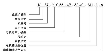 k系列減速機(jī)型號(hào)標(biāo)記示意圖